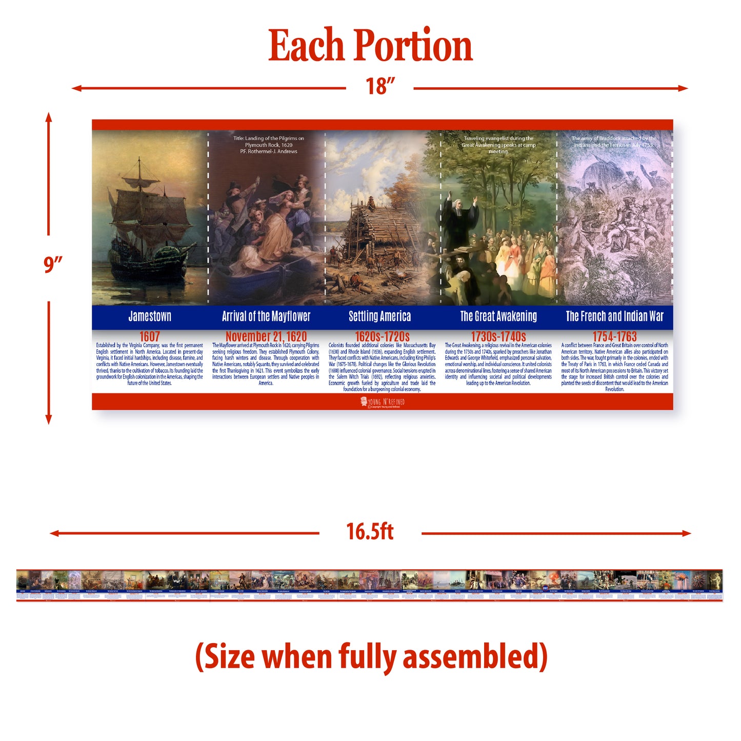 Us History Poster Time Line Bulletin Board Set, 11 Charts Pack Glossy Paper