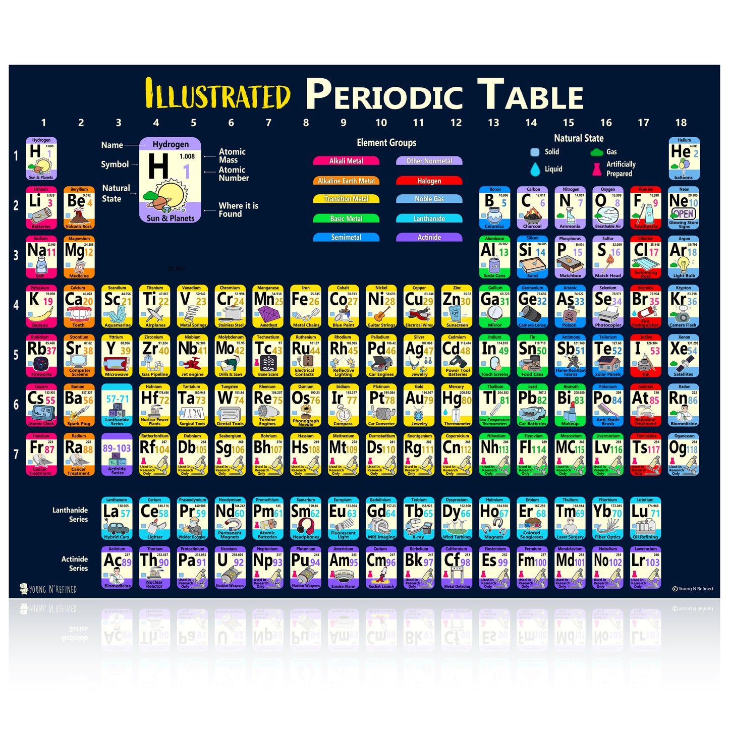 Periodic Table of Elements Laminated Kids Poster Illustrated