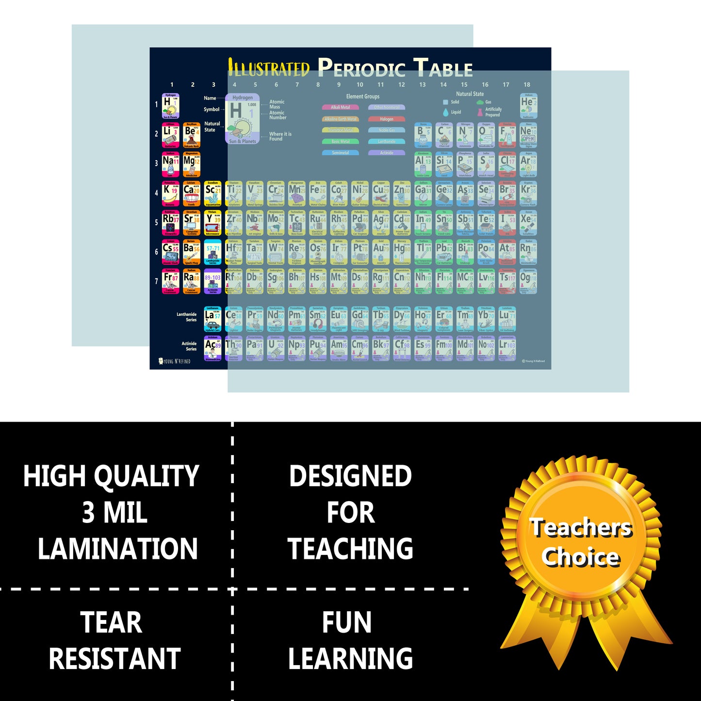 Periodic Table of Elements Laminated Kids Poster Illustrated