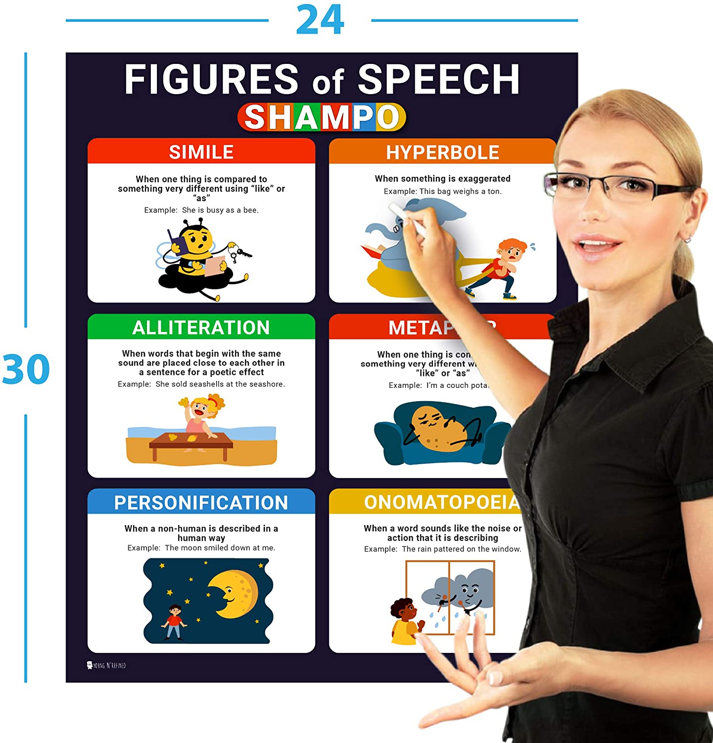 Figures and Parts of Speech Grammar LAMINATED Posters 2 Pack