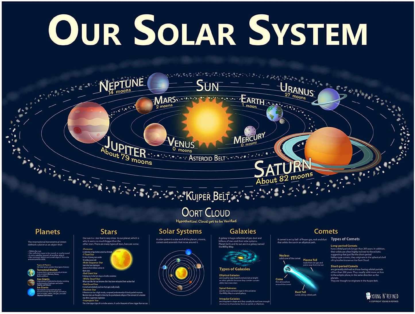 Solar System and Periodic Table Large Laminated Posters 2 Pack