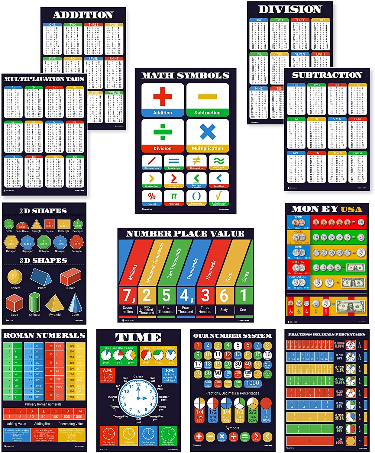 Math Posters 12 pack Grade School chart (12.5x18) Young N Refined