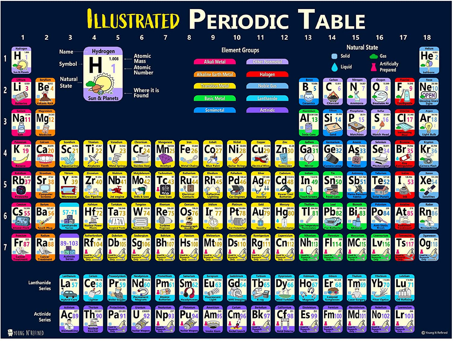 Solar System and Periodic Table Large Laminated Posters 2 Pack
