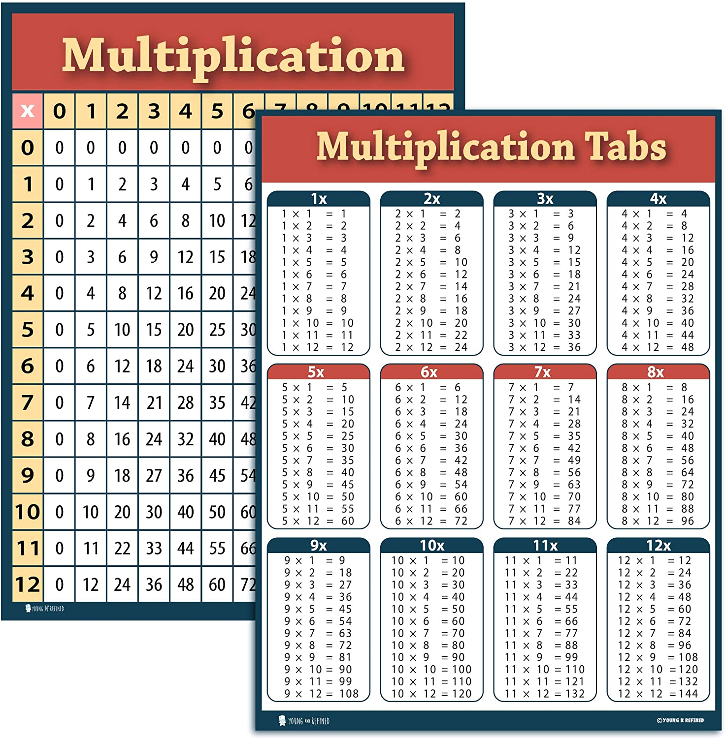 Multiplication Table Poster for Kids - Educational Times Table Chart for  Math Classroom (LAMINATED, 18 x 24)