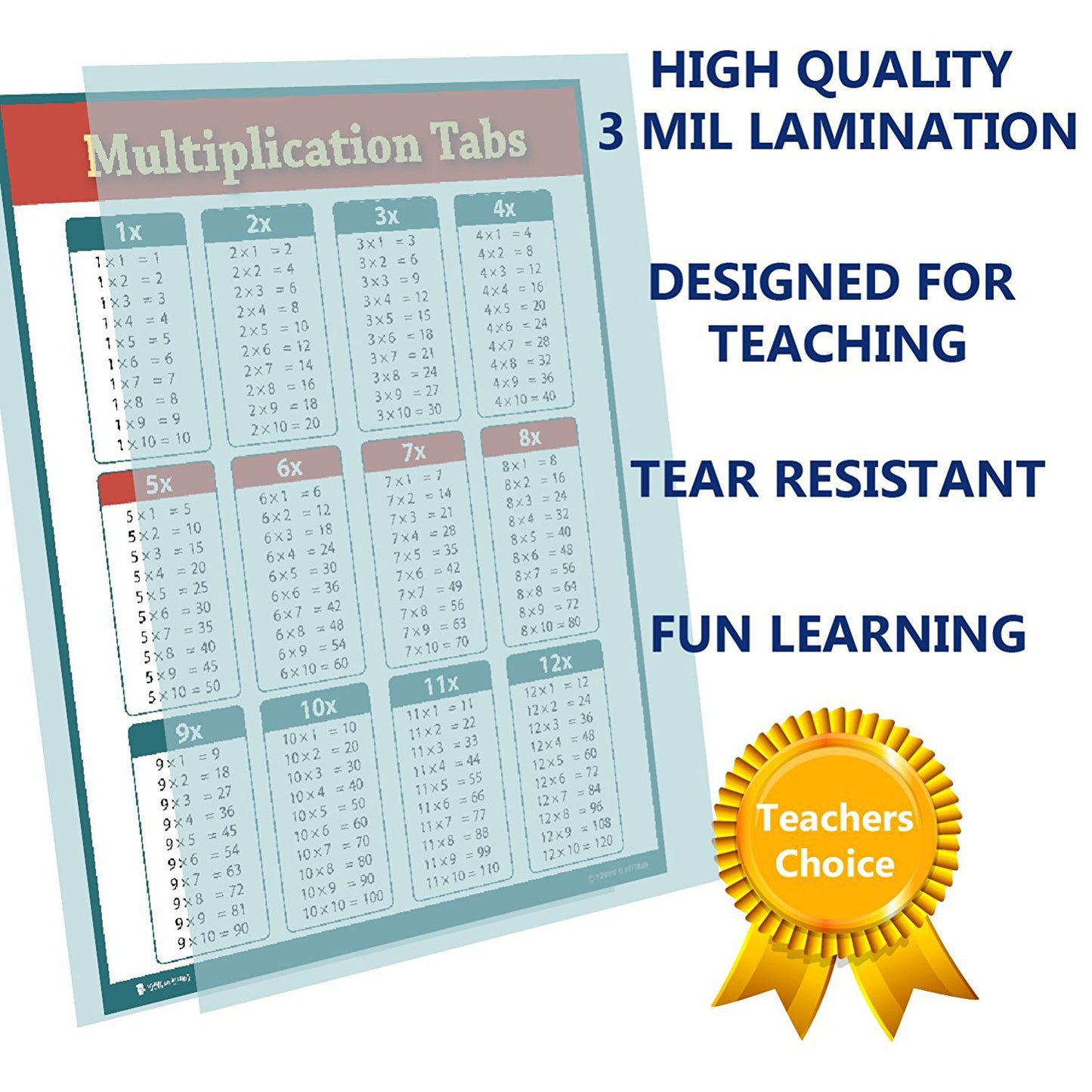 Learning Multiplication Tables Chart Laminated Classroom Poster - Young N' Refined