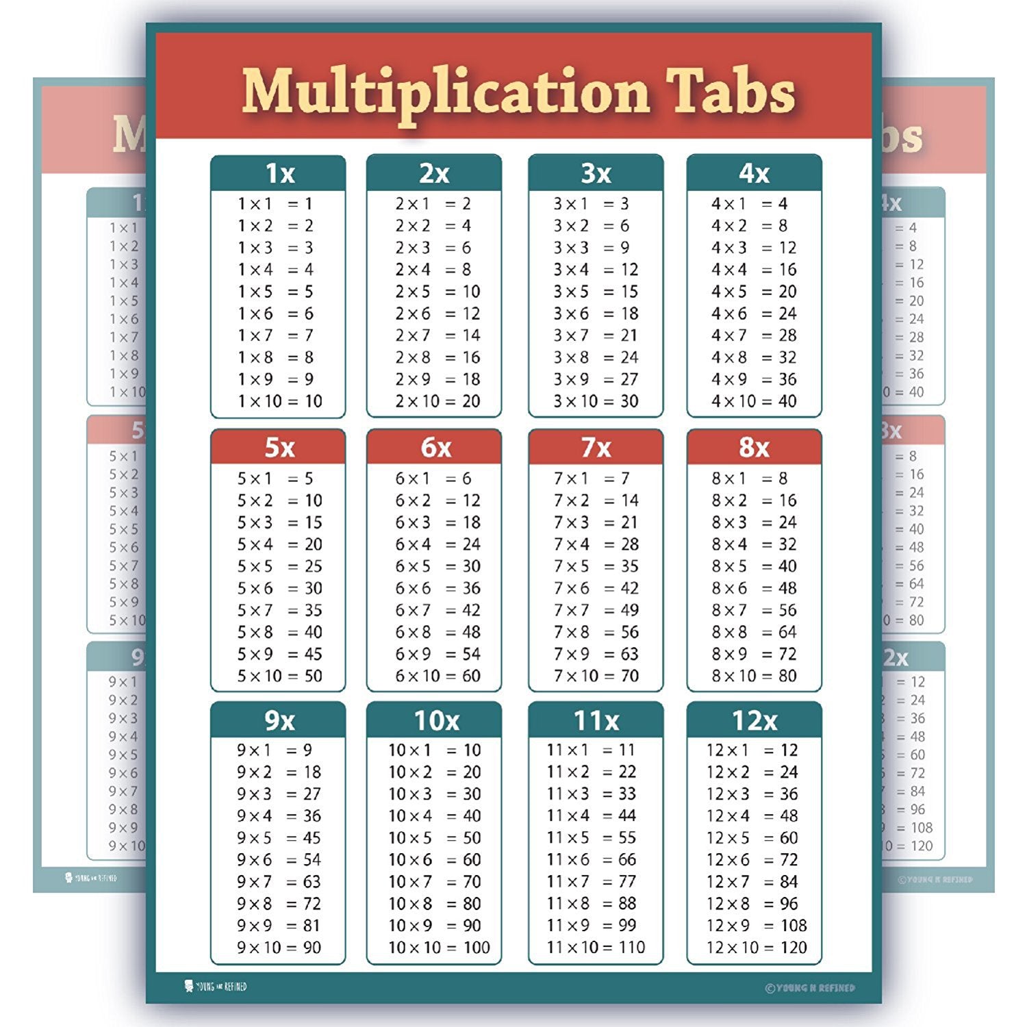 Multiplication Table For Kids To Learn multiplication-table-for-kids-to-learn