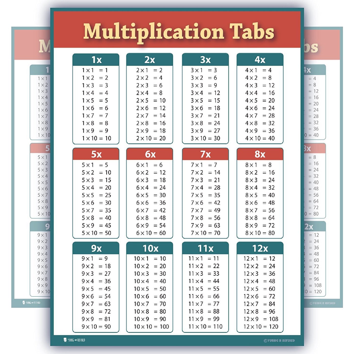 Learning Multiplication Tables Chart Laminated Classroom Poster - Young N' Refined