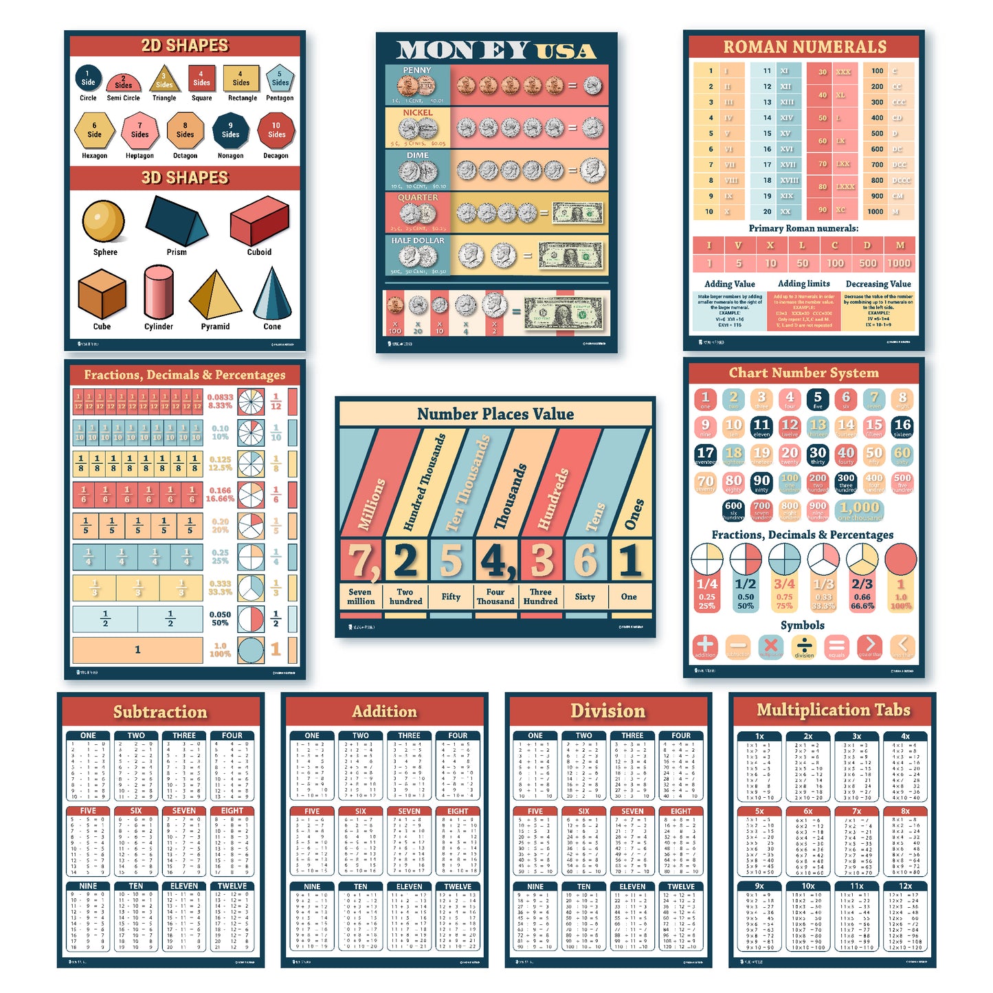 Math Posters 10 Educational Classroom School Kids Charts (Fixed Typos Version 2.0) Young N Refined (Glossy Paper 13x18)