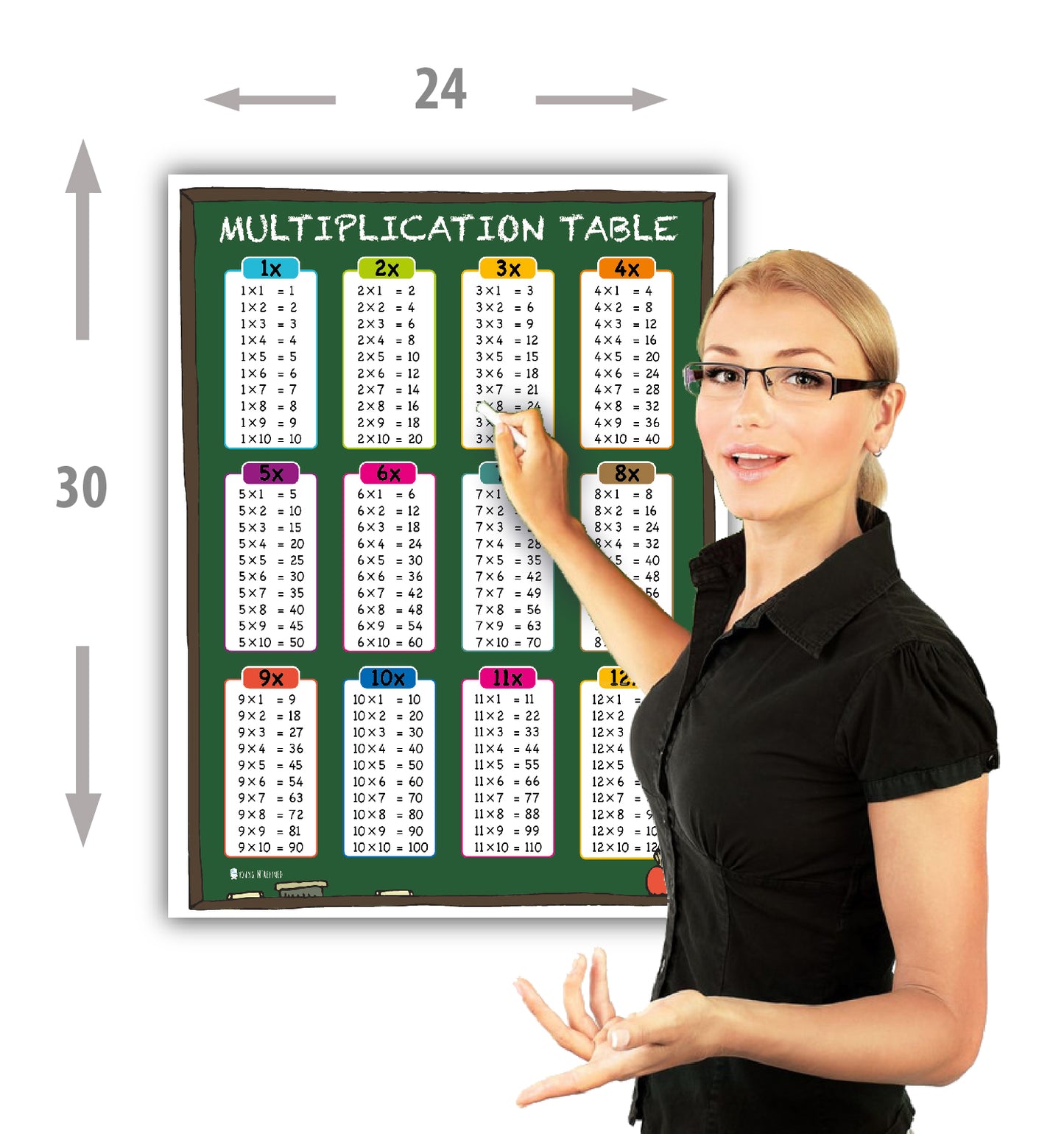 Times Table Tabs Chart