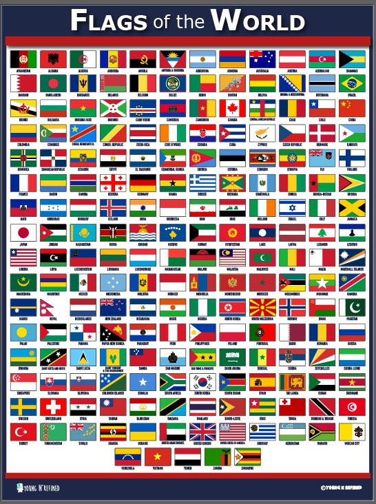 World Flags Educational Poster for kids
