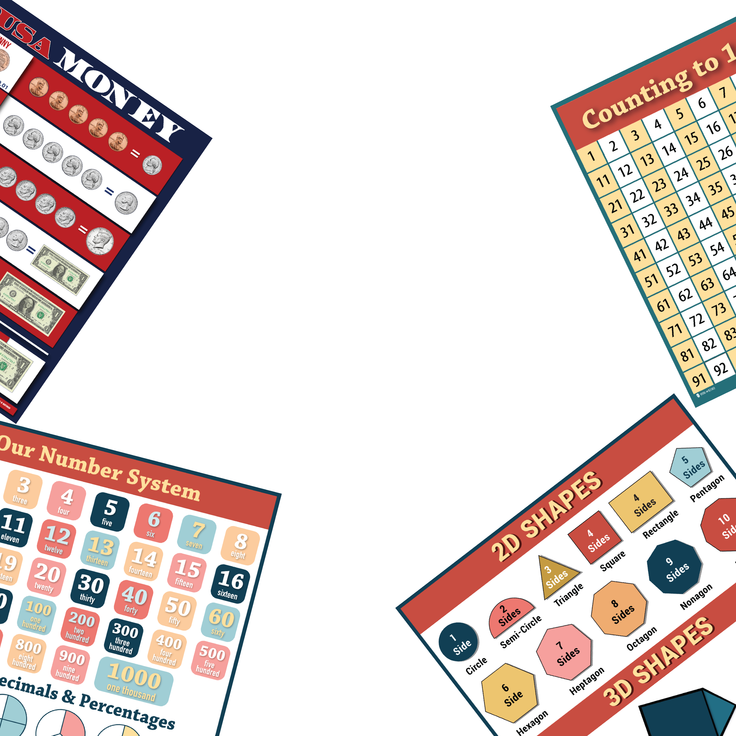 Math Posters and Charts – Young N' Refined