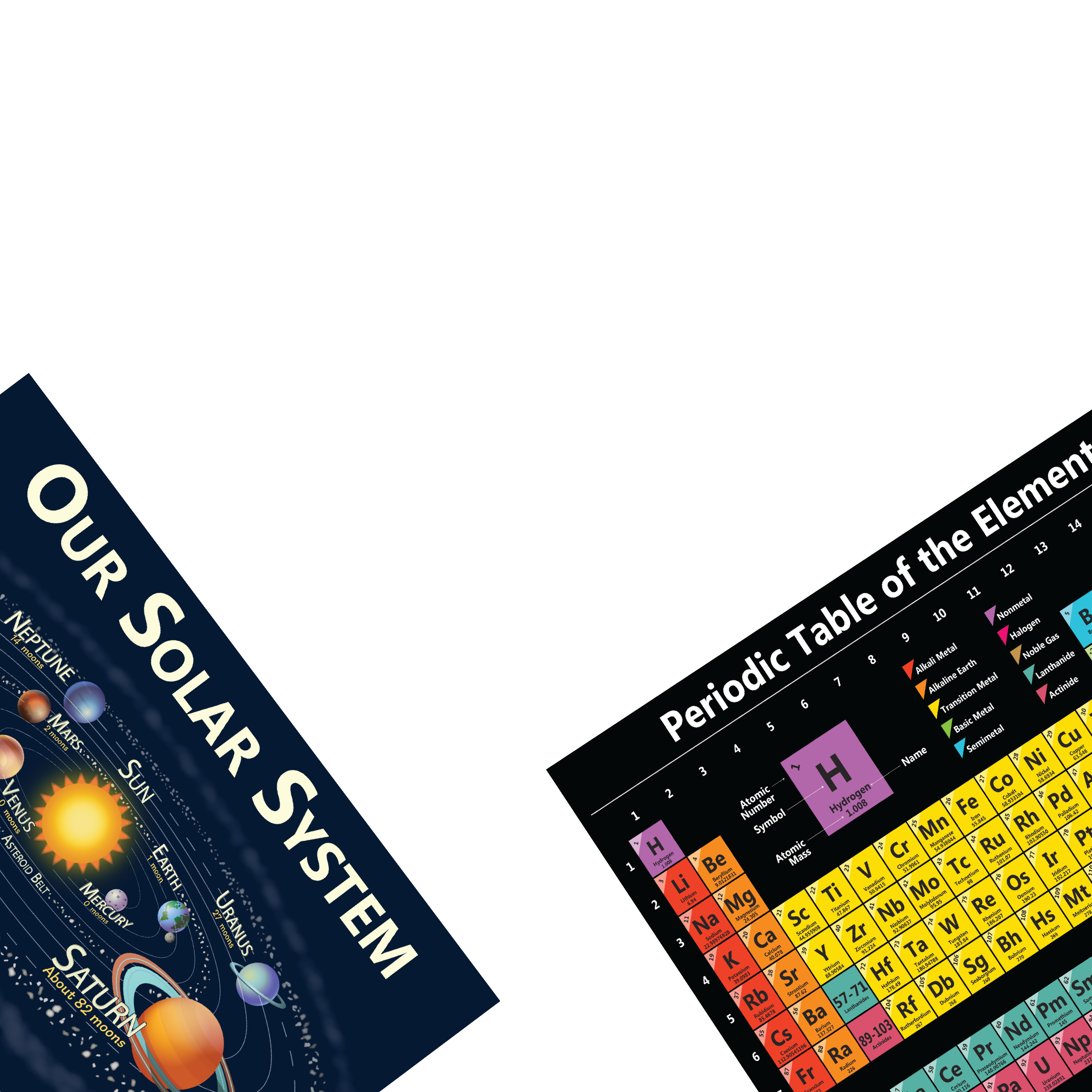 Science Charts and posters – Young N' Refined