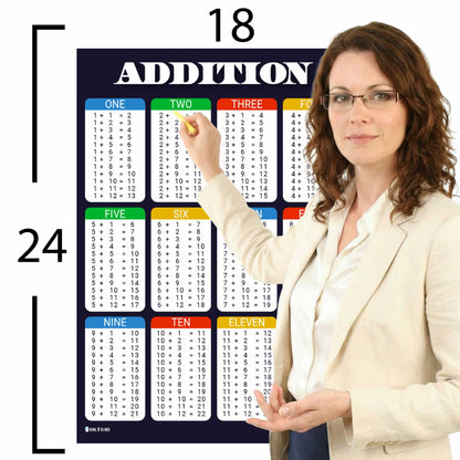 Addition Tables Chart Educational Classroom Poster Young N Refined