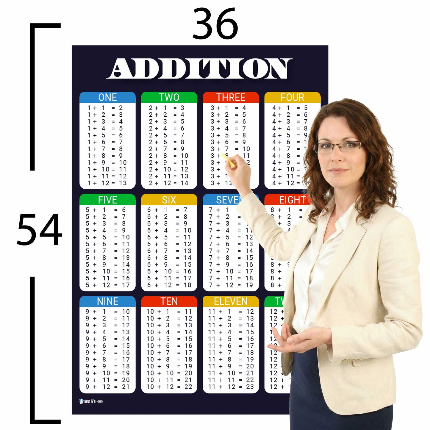 Division Tables Chart Educational Classroom Poster Young N Refined