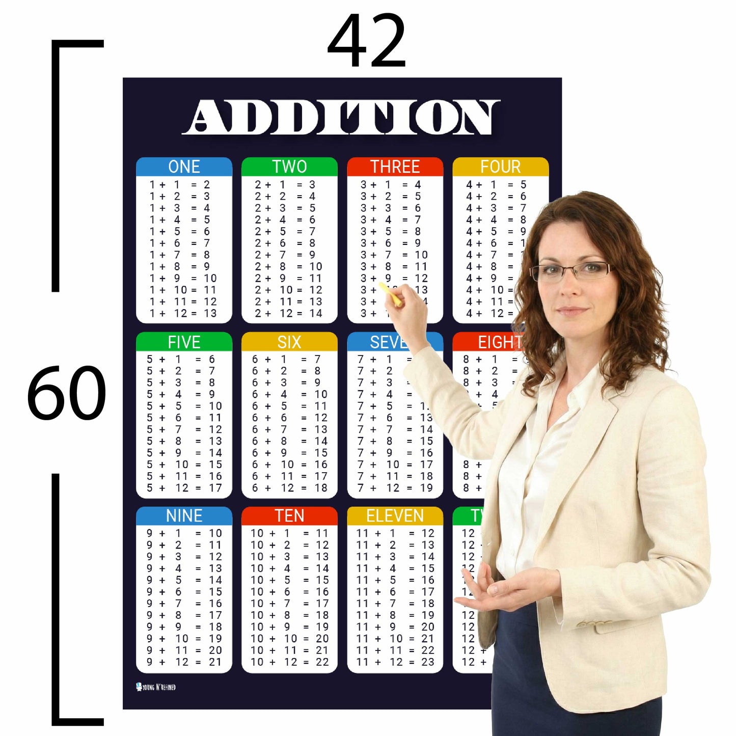 Division Tables Chart Educational Classroom Poster Young N Refined