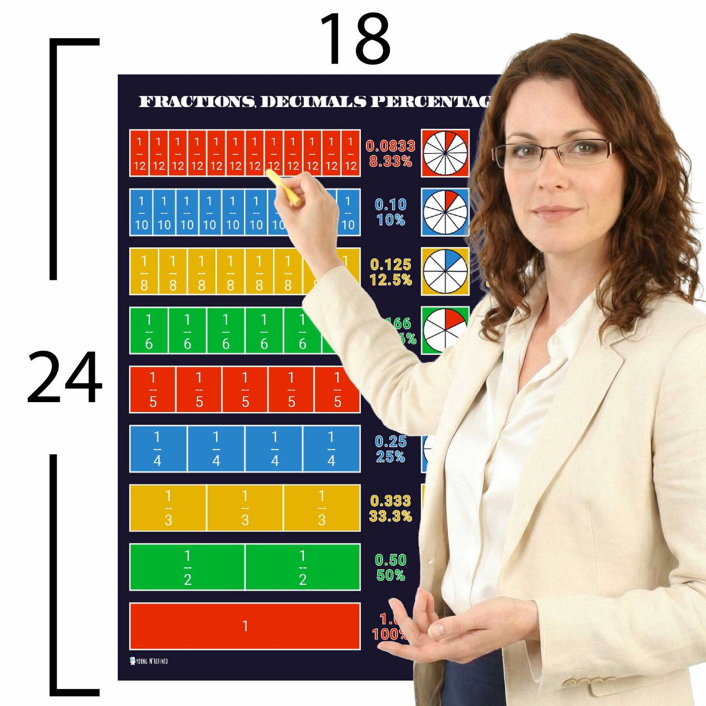 Fractions Decimals Percentages Chart Educational Classroom Poster Young N Refined