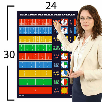 Fractions Decimals Percentages Chart Educational Classroom Poster Young N Refined