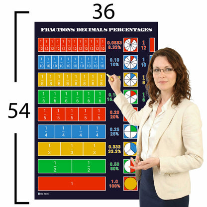 Fractions Decimals Percentages Chart Educational Classroom Poster Young N Refined
