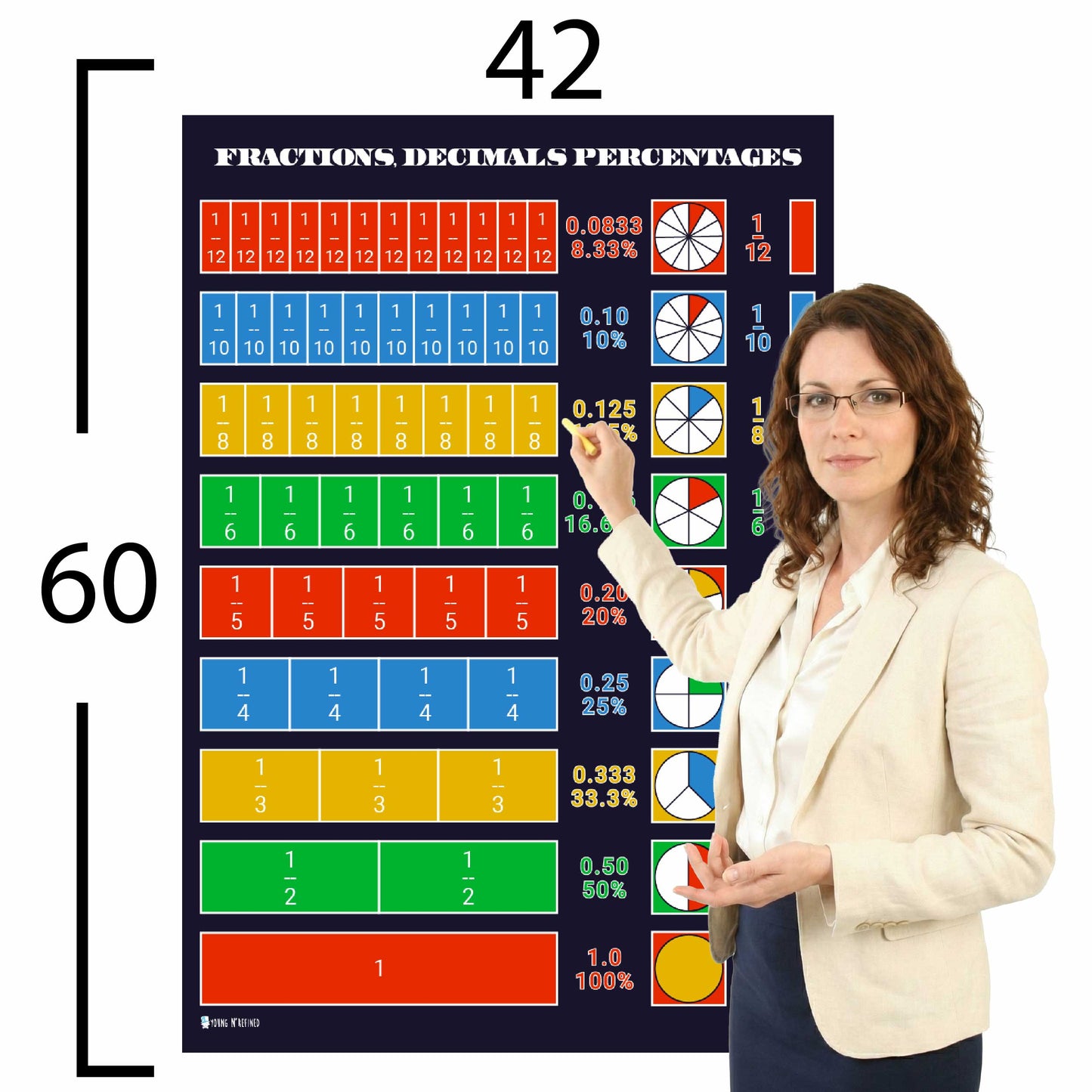 Fractions Decimals Percentages Chart Educational Classroom Poster Young N Refined