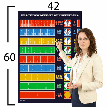 Fractions Decimals Percentages Chart Educational Classroom Poster Young N Refined