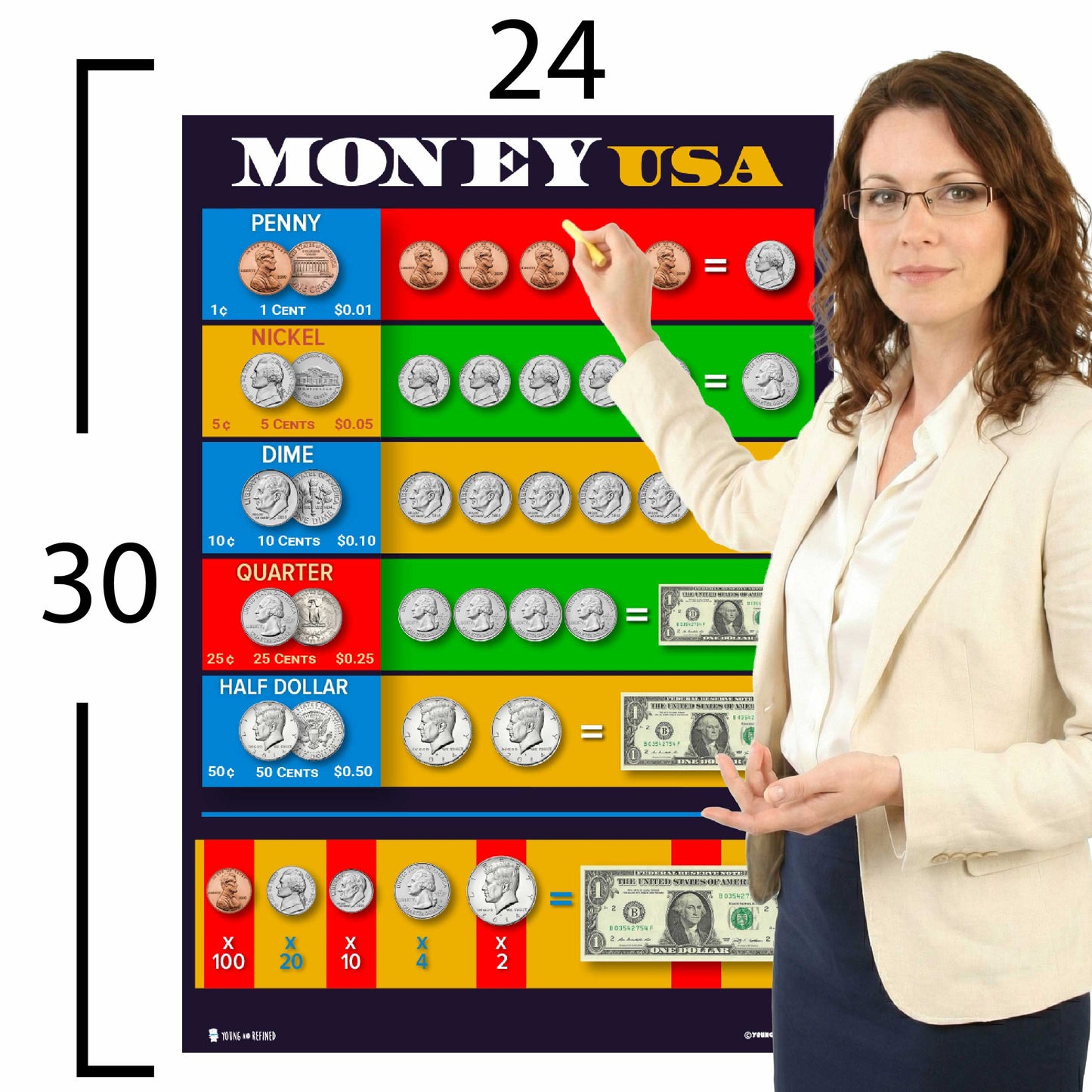 Money and Currency Chart Educational Classroom Poster Young N Refined