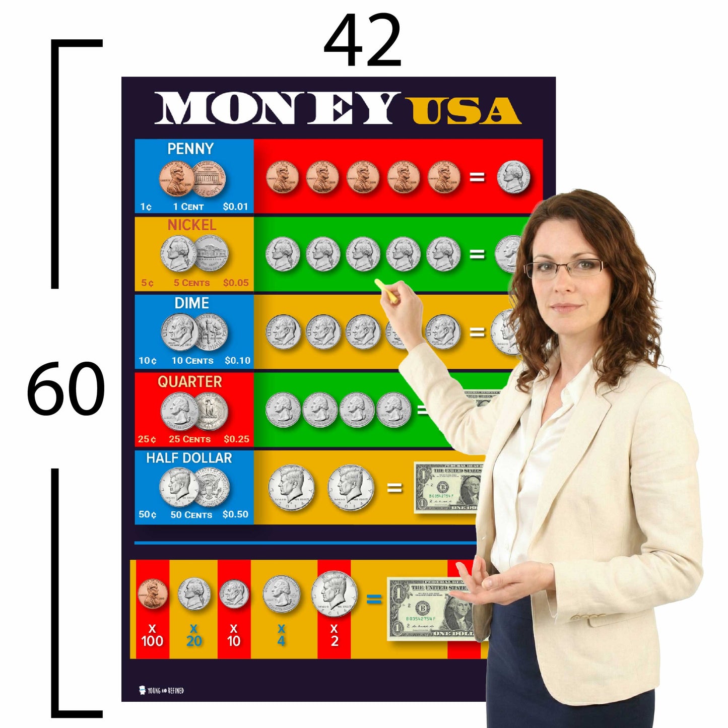 Money and Currency Chart Educational Classroom Poster Young N Refined