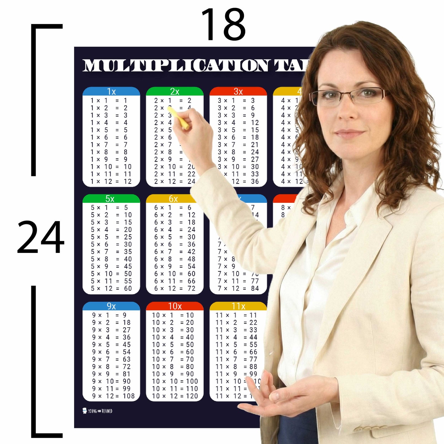 Multiplication Tables Chart Educational Classroom Poster Young N Refined