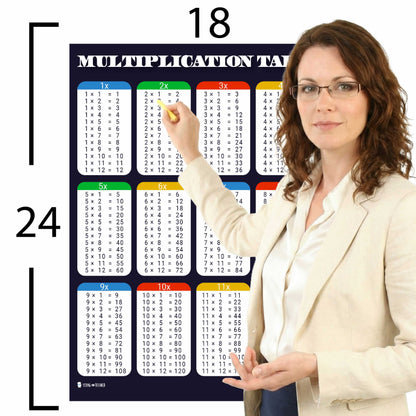 Multiplication Tables Chart Educational Classroom Poster Young N Refined