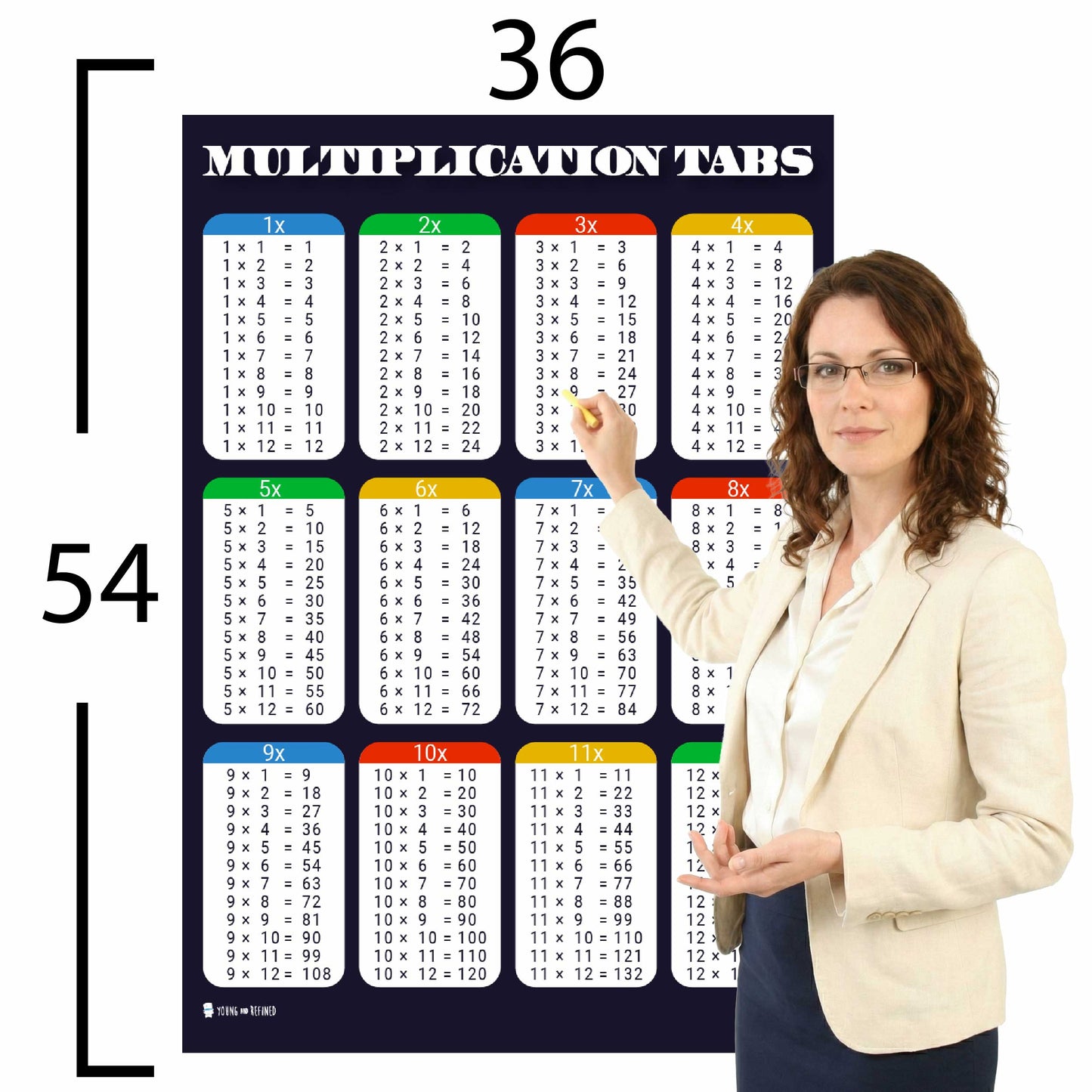 Multiplication Tables Chart Educational Classroom Poster Young N Refined