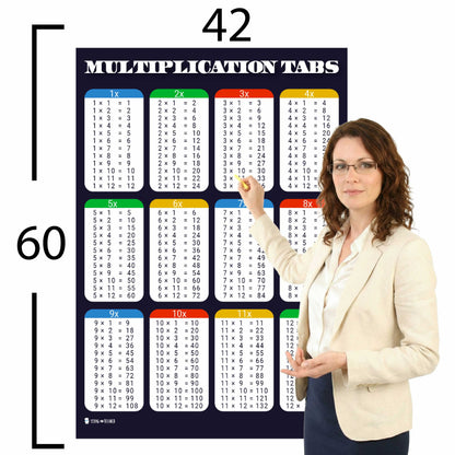 Multiplication Tables Chart Educational Classroom Poster Young N Refined