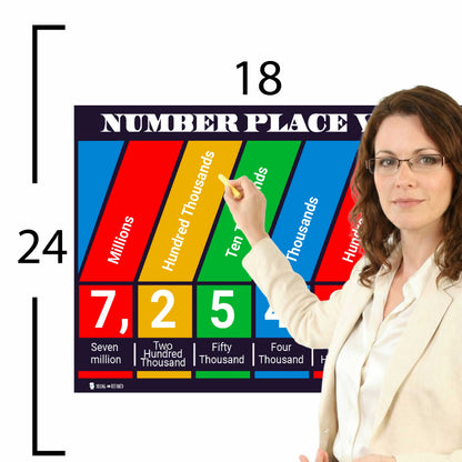Number Place Value Chart Educational Classroom Poster Young N Refined