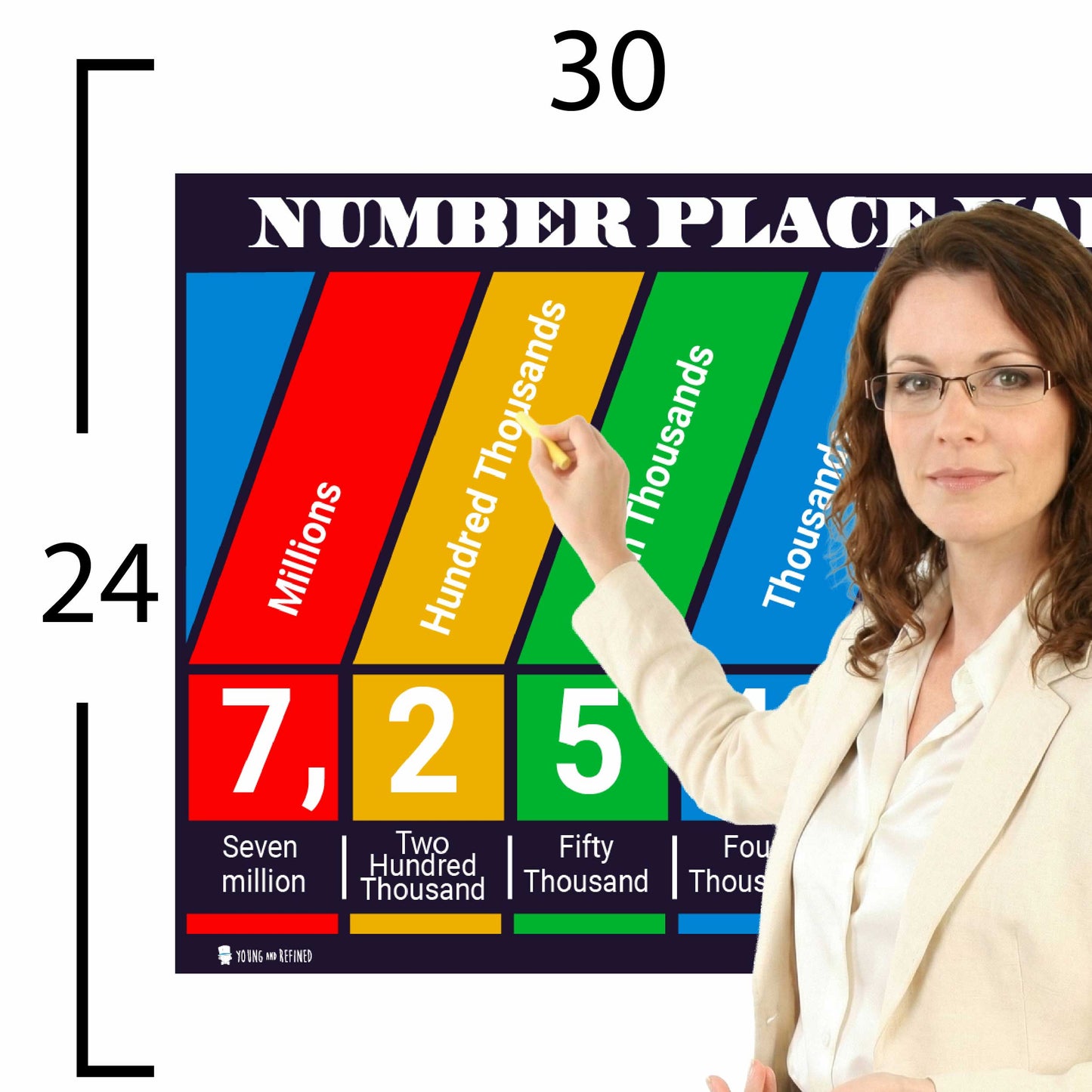 Number Place Value Chart Educational Classroom Poster Young N Refined