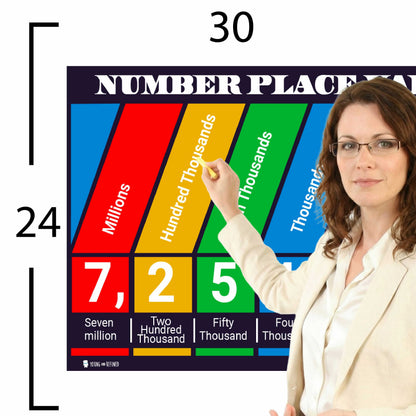 Number Place Value Chart Educational Classroom Poster Young N Refined
