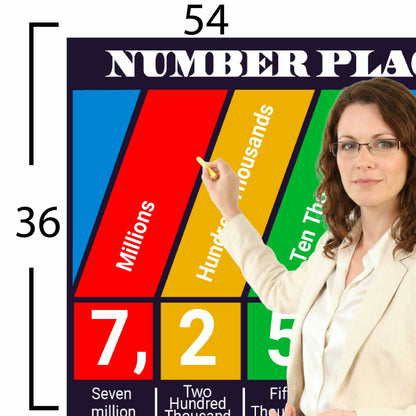 Number Place Value Chart Educational Classroom Poster Young N Refined