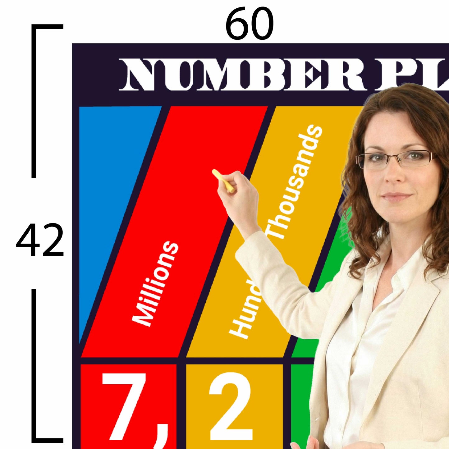 Number Place Value Chart Educational Classroom Poster Young N Refined