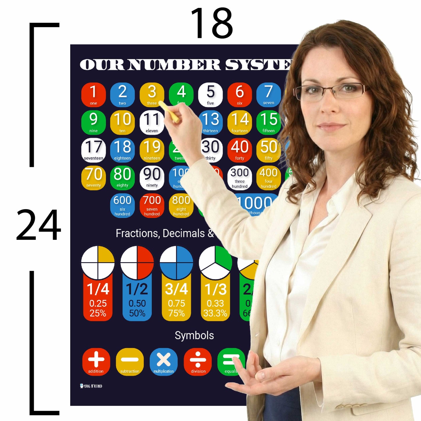 Number System Chart Educational Classroom Poster Young N Refined