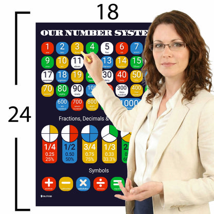 Number System Chart Educational Classroom Poster Young N Refined