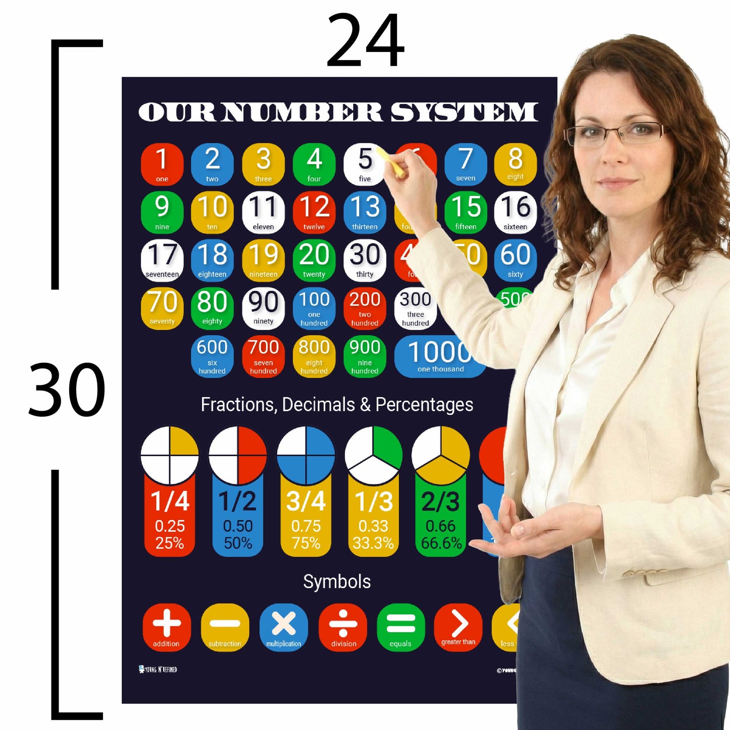 Number System Chart Educational Classroom Poster Young N Refined