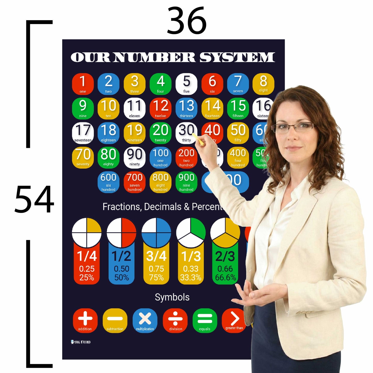 Number System Chart Educational Classroom Poster Young N Refined