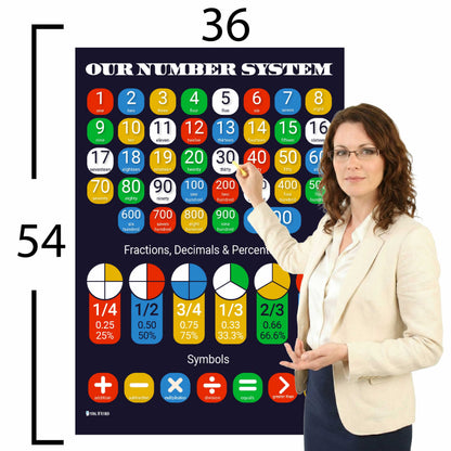 Number System Chart Educational Classroom Poster Young N Refined
