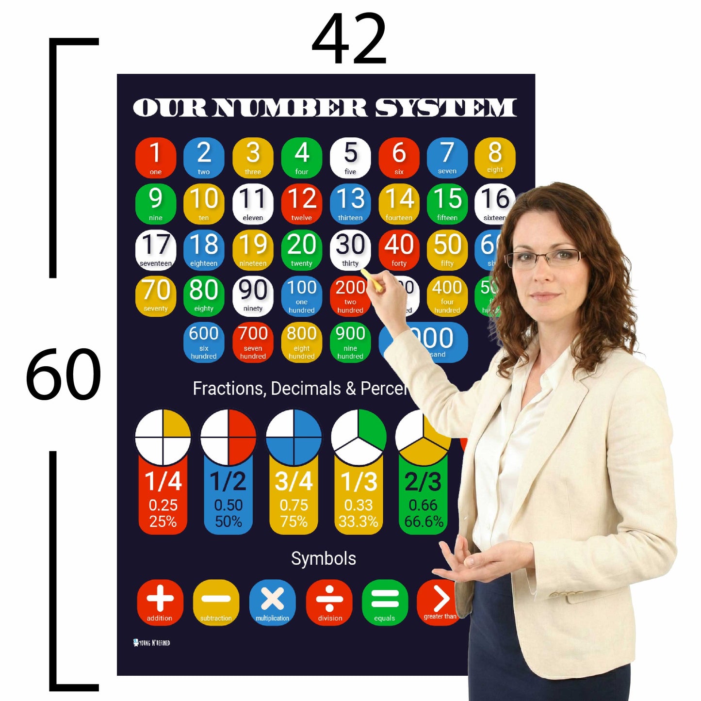 Number System Chart Educational Classroom Poster Young N Refined