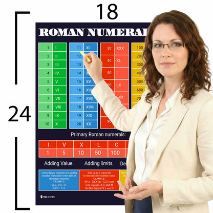 Roman Numerals Chart Educational Classroom Poster Young N Refined