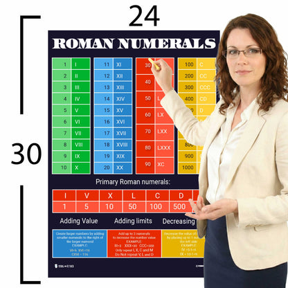 Roman Numerals Chart Educational Classroom Poster Young N Refined