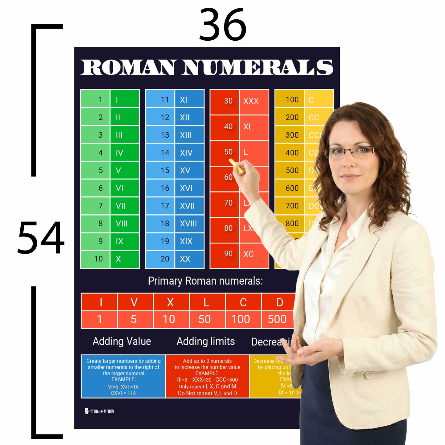 Roman Numerals Chart Educational Classroom Poster Young N Refined