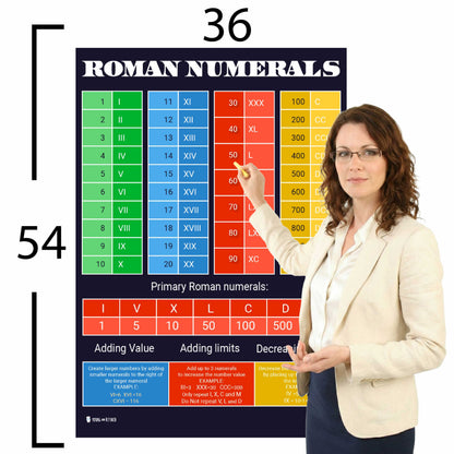 Roman Numerals Chart Educational Classroom Poster Young N Refined