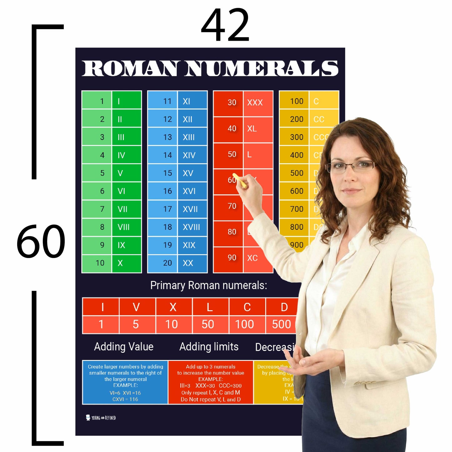Roman Numerals Chart Educational Classroom Poster Young N Refined