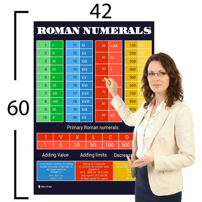 Roman Numerals Chart Educational Classroom Poster Young N Refined