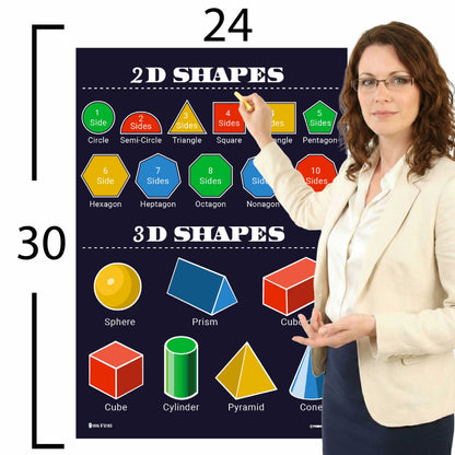 Shapes 2D and 3D Chart Educational Classroom Poster Young N Refined