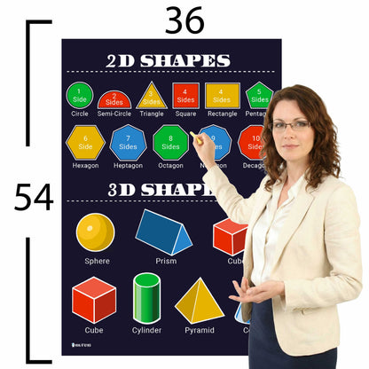 Shapes 2D and 3D Chart Educational Classroom Poster Young N Refined
