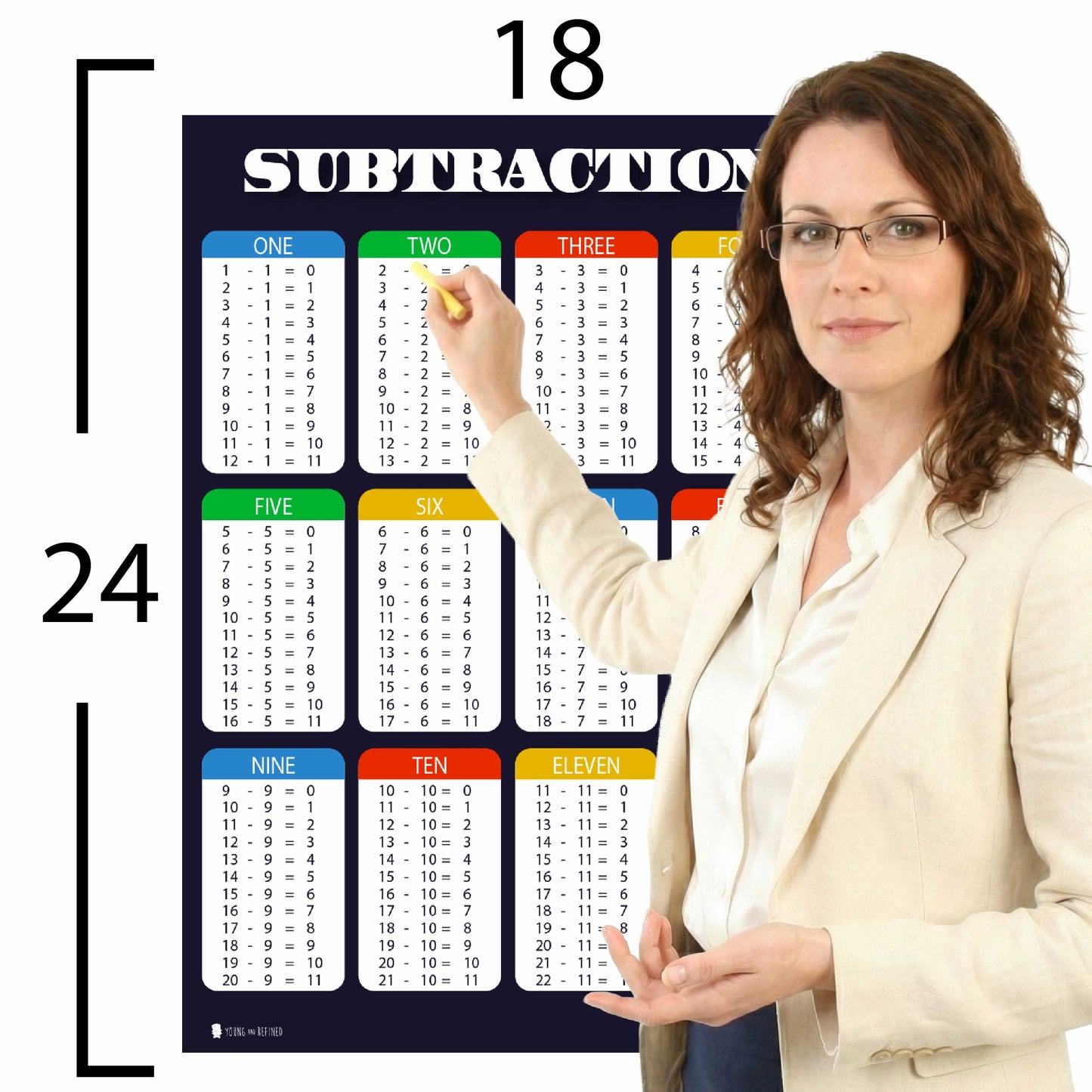 Subtraction Tables Chart Educational Classroom Poster Young N Refined